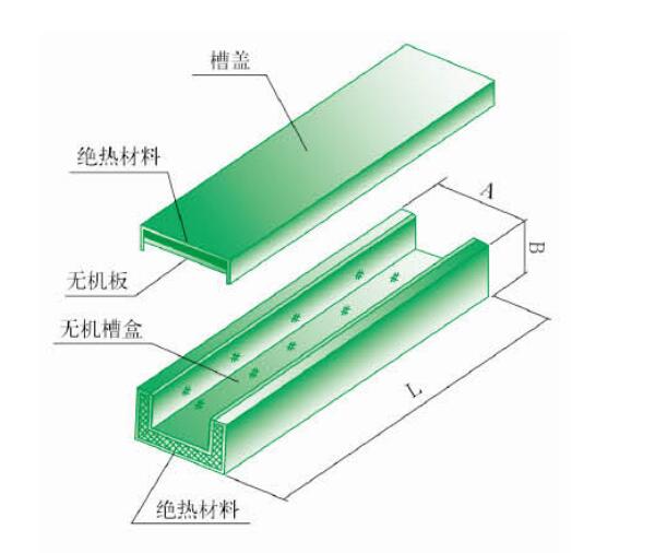 FQJ-01A耐火型全封闭槽盒