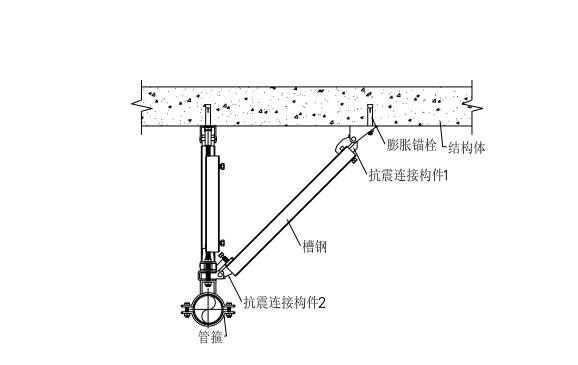 单管侧向+纵向抗震支撑支吊架
